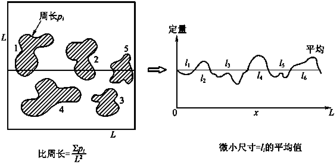 一、紙張勻度的特性及表達(dá)